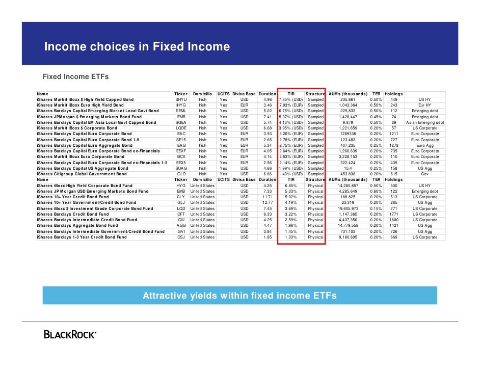 ishare fixed income ishare fixed income