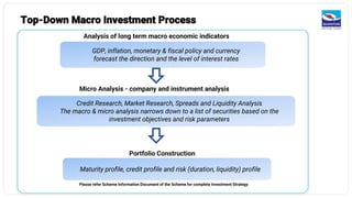 Please refer Scheme Information Document of the Scheme for complete Investment Strategy
Top-Down Macro Investment Process
GDP, inflation, monetary & fiscal policy and currency
forecast the direction and the level of interest rates
Credit Research, Market Research, Spreads and Liquidity Analysis
The macro & micro analysis narrows down to a list of securities based on the
investment objectives and risk parameters
Maturity profile, credit profile and risk (duration, liquidity) profile
Micro Analysis - company and instrument analysis
Portfolio Construction
Analysis of long term macro economic indicators
 