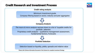 Please refer Scheme Information Document of the Scheme for complete Investment Strategy
Credit Research and Investment Process
Company filtering based on sector, industry and peer aggregates
Selection based on liquidity, yields, spreads and relative value
Minimum Investment grade
Credit rating analysis
Company Analysis
Portfolio Selection
The macro & micro analysis narrows down to a list of buyable credits for
portfolio selection.
Proprietary credit analysis – qualitative management assessment,
fundamental factors, Forecasts
 