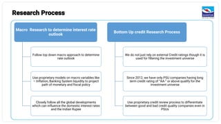 Research Process
Macro Research to determine interest rate
outlook
Follow top down macro approach to determine
rate outlook
Use proprietary models on macro variables like
– Inflation, Banking System liquidity to project
path of monetary and fiscal policy
Closely follow all the global developments
which can influence the domestic interest rates
and the Indian Rupee
Bottom Up credit Research Process
We do not just rely on external Credit ratings though it is
used for filtering the investment universe
Since 2012, we have only PSU companies having long
term credit rating of “AA-” or above qualify for the
investment universe
Use proprietary credit review process to differentiate
between good and bad credit quality companies even in
PSUs
 