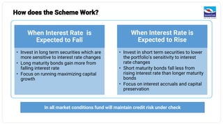 How does the Scheme Work?
In all market conditions fund will maintain credit risk under check
When Interest Rate is
Expected to Fall
• Invest in long term securities which are
more sensitive to interest rate changes
• Long maturity bonds gain more from
falling interest rate
• Focus on running maximizing capital
growth
When Interest Rate is
Expected to Rise
• Invest in short term securities to lower
the portfolio’s sensitivity to interest
rate changes
• Short maturity bonds fall less from
rising interest rate than longer maturity
bonds
• Focus on interest accruals and capital
preservation
 