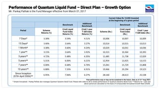 Performance of Quantum Liquid Fund – Direct Plan – Growth Option
Mr. Pankaj Pathak is the Fund Manager effective from March 01, 2017
Past performance may or may not be sustained in the future. Data as of 31st Aug 2021
* Simple Annualized . Pankaj Pathak also manages Quantum Dynamic Bond Fund. Please refer slide no.38 to review performance of Quantum Dynamic Bond Fund. ** Returns for 1 year and
above period are calculated on the basis of Compounded Annualized Growth Rate (CAGR).
Current Value Rs 10,000 Invested
at the beginning of a given period
Benchmark
Additional
Benchmark
Benchmark
Additional
Benchmark
Period Scheme
Returns (%)
Crisil Liquid
Fund Index
Returns (%)
Crisil 1 year
T-bill Index
Returns (%)
Scheme (Rs.)
Crisil Liquid
Fund Index
(Rs.)
Crisil 1 year
T-bill Index (Rs.)
7 Days* 3.30% 3.54% 4.51% 10,006 10,007 10,009
15 Days* 3.40% 3.64% 3.27% 10,014 10,015 10,013
1 Month* 3.38% 3.60% 4.24% 10,029 10,031 10,036
1 year** 3.15% 3.64% 3.92% 10,315 10,364 10,392
3 years** 4.72% 5.48% 6.35% 11,485 11,738 12,029
5 years** 5.31% 6.06% 6.21% 12,954 13,425 13,515
7 years** 6.00% 6.68% 6.76% 15,041 15,729 15,808
10 years** 6.88% 7.33% 6.91% 19,466 20,294 19,523
Since Inception
(07th April 2006)**
6.95% 7.06% 6.27% 28,160 28,613 25,538
 