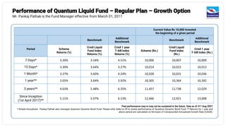Performance of Quantum Liquid Fund – Regular Plan – Growth Option
Mr. Pankaj Pathak is the Fund Manager effective from March 01, 2017
Past performance may or may not be sustained in the future. Data as of 31st Aug 2021
* Simple Annualized . Pankaj Pathak also manages Quantum Dynamic Bond Fund. Please refer slide no.39 to review performance of Quantum Dynamic Bond Fund. ** Returns for 1 year and
above period are calculated on the basis of Compounded Annualized Growth Rate (CAGR).
Current Value Rs 10,000 Invested
the beginning of a given period
Benchmark
Additional
Benchmark
Benchmark
Additional
Benchmark
Period Scheme
Returns (%)
Crisil Liquid
Fund Index
Returns (%)
Crisil 1 year
T-bill Index
Returns (%)
Scheme (Rs.)
Crisil Liquid
Fund Index
(Rs.)
Crisil 1 year
T-bill Index (Rs.)
7 Days* 3.20% 3.54% 4.51% 10,006 10,007 10,009
15 Days* 3.30% 3.64% 3.27% 10,014 10,015 10,013
1 Month* 3.27% 3.60% 4.24% 10,028 10,031 10,036
1 year** 3.05% 3.64% 3.92% 10,305 10,364 10,392
3 years** 4.63% 5.48% 6.35% 11,457 11,738 12,029
Since Inception
(1st April 2017)**
5.11% 5.97% 6.13% 12,466 12,921 13,008
 