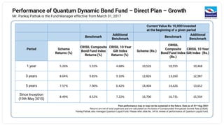 Performance of Quantum Dynamic Bond Fund – Direct Plan – Growth
Mr. Pankaj Pathak is the Fund Manager effective from March 01, 2017
Past performance may or may not be sustained in the future. Data as of 31st Aug 2021
Returns are net of total expenses and are calculated on the basis of Compounded Annualized Growth Rate (CAGR).
Pankaj Pathak also manages Quantum Liquid Fund. Please refer slide No. 34 for review of performance of Quantum Liquid Fund.
Current Value Rs 10,000 Invested
at the beginning of a given period
Benchmark
Additional
Benchmark
Benchmark
Additional
Benchmark
Period Scheme
Returns (%)
CRISIL Composite
Bond Fund Index
Returns (%)
CRISIL 10 Year
Gilt Index
Returns (%)
Scheme (Rs.)
CRISIL
Composite
Bond Fund Index
(Rs.)
CRISIL 10 Year
Gilt Index (Rs.)
1 year 5.26% 5.55% 4.68% 10,526 10,555 10,468
3 years 8.64% 9.85% 9.10% 12,826 13,260 12,987
5 years 7.57% 7.90% 6.42% 14,404 14,626 13,652
Since Inception
(19th May 2015)
8.49% 8.52% 7.22% 16,700 16,731 15,504
 