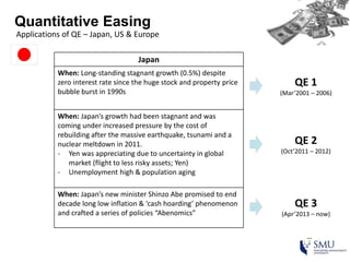 Quantitative Easing
Applications of QE – Japan, US & Europe
Japan
When: Long-standing stagnant growth (0.5%) despite
zero interest rate since the huge stock and property price
bubble burst in 1990s
When: Japan’s growth had been stagnant and was
coming under increased pressure by the cost of
rebuilding after the massive earthquake, tsunami and a
nuclear meltdown in 2011.
- Yen was appreciating due to uncertainty in global
market (flight to less risky assets; Yen)
- Unemployment high & population aging
When: Japan’s new minister Shinzo Abe promised to end
decade long low inflation & ‘cash hoarding’ phenomenon
and crafted a series of policies “Abenomics”
QE 1
(Mar’2001 – 2006)
QE 2
(Oct’2011 – 2012)
QE 3
(Apr’2013 – now)
 