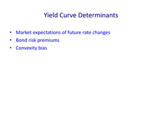 Yield Curve Determinants
• Market expectations of future rate changes
• Bond risk premiums
• Convexity bias
 