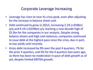 Corporate Leverage Increasing
• Leverage has risen to near its crisis peak, even after adjusting
for the increase in balance sheet cash
• Debt continued to grow in 2Q13, increasing 2.1% (+$59bn)
q/q and 9.1% (+$239bn) y/y reaching a new decade high of
$2.9tn for the companies in our analysis. Despite strong
balance sheets and high cash balances, companies continued
to issue debt at the highest pace since the crisis, due in part,
to low yields until recently.
• Gross debt increased by 9% over the past 4 quarters, 7% for
the prior 4 quarters, and 5% for the 4 quarters two years ago,
so there has been no moderation in pace of debt growth as of
yet, despite limited EBITDA growth.
 