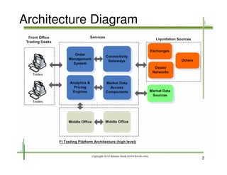 Architecture Diagram




                       2
 