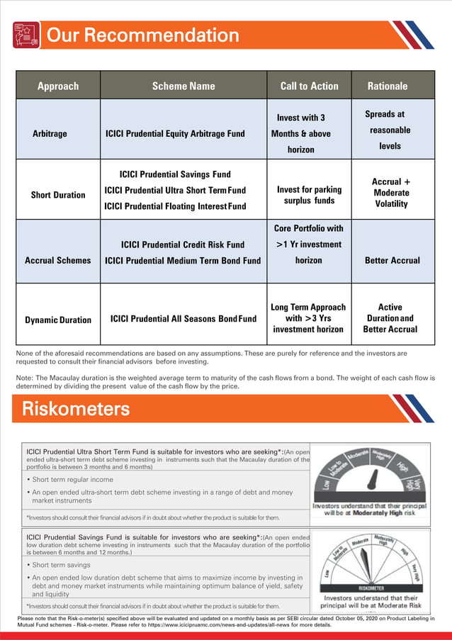 Fixed update (July 2021) ICICI Prudential Mutual Fund PDF