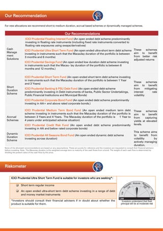 Our Recommendation
For new allocations we recommend short to medium duration, accrual based schemes or dynamically managed schemes.
Our Recommendations
Cash
Manage
ment
Solutions
ICICI Prudential Floating Interest Fund (An open ended debt scheme predominantly
investing in floating rate instruments (including fixed rate instruments converted to
floating rate exposures using swaps/derivatives)
ICICI Prudential Ultra Short Term Fund (An open ended ultra-short term debt scheme
investing in instruments such that the Macaulay duration of the portfolio is between
3 months and 6 months)
ICICI Prudential Savings Fund (An open ended low duration debt scheme investing
in instruments such that the Macau- lay duration of the portfolio is between 6
months and 12 months.)
These schemes
aim to benefit
from better risk
adjusted returns
Short
Duration
Scheme
ICICI Prudential Short Term Fund (An open ended short term debt scheme investing
in instruments such that the Macaulay duration of the portfolio is between 1 Year
and 3 Years)
ICICI Prudential Banking & PSU Debt Fund (An open ended debt scheme
predominantly investing in Debt instruments of banks, Public Sector Undertakings,
Public Financial Institutions and Municipal Bonds)
ICICI Prudential Corporate Bond Fund (An open ended debt scheme predominantly
investing in AA+ and above rated corporate bonds.)
These schemes
aim to benefit
from mitigating
interest rate
volatility
Accrual
Schemes
ICICI Prudential Medium Term Bond Fund (An open ended medium term debt
scheme investing in instruments such that the Macaulay duration of the portfolio is
between 3 Years and 4 Years. The Macaulay duration of the portfolio is 1 Year to
4 years under anticipated adverse situation)
ICICI Prudential Credit Risk Fund (An open ended debt scheme predominantly
investing in AA and below rated corporate bonds)
These schemes
aim to benefit
from capturing
yields at elevated
levels.
Dynamic
Duration
Scheme
ICICI Prudential All Seasons Bond Fund (An open ended dynamic debt scheme
investing across duration)
This scheme aims
to benefit from
volatility by
actively managing
duration.
None of the aforesaid recommendations are based on any assumptions. These are purely for reference and the investors are requested to consult their financial advisors
before investing. Note: The Macaulay duration is the weighted average term to maturity of the cash flows from a bond. The weight of each cash flow is determined by
dividing the present value of the cash flow by the price.
Riskometer
ICICI Prudential Ultra Short Term Fund is suitable for investors who are seeking*:
 Short term regular income
 An open ended ultra-short term debt scheme investing in a range of debt
and money market instruments
*Investors should consult their financial advisers if in doubt about whether the
product is suitable for them.
 