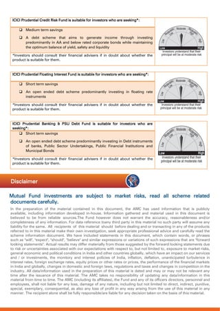 ICICI Prudential Credit Risk Fund is suitable for investors who are seeking*:
 Medium term savings
 A debt scheme that aims to generate income through investing
predominantly in AA and below rated corporate bonds while maintaining
the optimum balance of yield, safety and liquidity
*Investors should consult their financial advisers if in doubt about whether the
product is suitable for them.
ICICI Prudential Floating Interest Fund is suitable for investors who are seeking*:
 Short term savings
 An open ended debt scheme predominantly investing in floating rate
instruments
*Investors should consult their financial advisers if in doubt about whether the
product is suitable for them.
ICICI Prudential Banking & PSU Debt Fund is suitable for investors who are
seeking*:
 Short term savings
 An open ended debt scheme predominantly investing in Debt instruments
of banks, Public Sector Undertakings, Public Financial Institutions and
Municipal Bonds
*Investors should consult their financial advisers if in doubt about whether the
product is suitable for them.
Mutual Fund investments are subject to market risks, read all scheme related
documents carefully.
In the preparation of the material contained in this document, the AMC has used information that is publicly
available, including information developed in-house. Information gathered and material used in this document is
believed to be from reliable sources.The Fund however does not warrant the accuracy, reasonableness and/or
completeness of any information. For data reference toany third party in this material no such party will assume any
liability for the same. All recipients of this material should before dealing and or transacting in any of the products
referred to in this material make their own investigation, seek appropriate professional advice and carefully read the
scheme information document. We have included statements in this document, which contain words, or phrases
such as "will", "expect", "should", "believe" and similar expressions or variations of such expressions that are "forward
looking statements". Actual results may differ materially from those suggested by the forward looking statements due
to risk or uncertainties associated with our expectations with respect to, but not limited to, exposure to market risks,
general economic and political conditions in India and other countries globally, which have an impact on our services
and / or investments, the monitory and interest policies of India, inflation, deflation, unanticipated turbulence in
interest rates, foreign exchange rates, equity prices or other rates or prices, the performance of the financial markets
in India and globally, changes in domestic and foreign laws, regulations and taxes and changes in competition in the
industry. All data/information used in the preparation of this material is dated and may or may not be relevant any
time after the issuance of this material. The AMC takes no responsibility of updating any data/information in this
material from time to time. The AMC (including its affiliates), the Fund and any of its officers directors, personnel and
employees, shall not liable for any loss, damage of any nature, including but not limited to direct, indirect, punitive,
special, exemplary, consequential, as also any loss of profit in any way arising from the use of this material in any
manner. The recipient alone shall be fully responsible/are liable for any decision taken on the basis of this material.
Disclaimer
 
