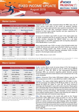 August 2019
Market Update
Interbank call money rates remained below the RBI’s repo rate of
5.75% during most parts of the month as systemic liquidity
remained in surplus amid periodic repo auctions conducted by the
central bank. The RBI also conducted frequent reverse repo
auctions to drain away excess liquidity and give opportunity to
banks to park their idle funds.
Currency in circulation rose 13.0% on-year in the week ended July
19, 2019, compared with 25.1% growth a year ago. The RBI, via its
liquidity window, absorbed Rs 1266.57 billion on a net daily
average basis in July 2019, compared with net liquidity absorption
of Rs 456.89 billion in June 2019.
Bank credit growth rose 12.0% on-year in the fortnight ended July
5, 2019. Non-food bank credit rose to Rs 96.27 trillion as on July 5,
2019.Time deposit growth was 10.3% on-year in the fortnight
ended July 5, 2019. Demand deposits witnessed 10.9% on-year
growth in the fortnight ended July 5, 2019.
Source: CRISIL, data as on July 31, 2019
Data Source – RBI, Mospi.Nic.in, CRISIL Fixed Income Database, LAF – Liquidity Adjustment Facility, MSF – Marginal Standing Facility, SLF – Standing Liquidity Facility, CP - Commercial Paper, CD – Certificate
of Deposit, CB – Corporate Bond, IIP – India Industrial Production, CPI – Consumer Price Index, WPI – Wholesale Price Index, CAD – Current Account Deficit, GDP – Gross Domestic Product
Macro Update
Macro Economy Data Release
Indicator Latest Update Previous Update
IIP 3.10% (May) 4.32% (Apr)
GDP 5.8% (4QFY19) 6.6% (3QFY19)
USD/INR 68.78 (July) 69.02 (June)
WPI 2.02% (June) 2.45% (May)
CPI 3.18% (June) 3.05% (May)
Credit Spread Data in basis points
Tenure AAA AA A
1Y 1.23% 1.71% 2.27%
3Y 1.04% 1.59% 2.48%
5Y 1.07% 1.70% 2.72%
10Y 1.04% 1.79% 2.84%
Average Liquidity Support by RBI
Rs -1266.57 billion (Includes: LAF, MSF, SLF & Term Repo)
Bank Credit Growth Bank Deposit Growth
12.3% 9.9%
Money Market
Tenure CD Change* CP Change*
1M 5.63 -47 5.91 -89
3M 5.85 -50 6.30 -80
6M 6.33 -55 7.15 -55
12M 6.65 -66 7.65 -35
Bond Market
Tenure G-Sec Change* AAA CB Change*
1Y 5.90 -25 7.10 -35
3Y 6.21 -30 7.35 -40
5Y 6.30 -46 7.47 -36
10Y 6.37 -51 7.50 -38
* Change in basis points (bps)
Crude: London Brent crude oil prices (down 2.1%) fell sharply in
July to close at $65.17 per barrel on July 31, 2019 vis-à-vis $66.55
per barrel on June 28, 2019 on the International Petroleum
Exchange (IPE), on concerns regarding global demand growth
amid increasing US-China trade tensions and unexpected rise in US
crude stockpiles.
Inflation: Consumer Price Index (CPI)-based inflation rose for the
fifth consecutive to 3.18% in June 2019 from 3.05% in May 2019.
Currency: The rupee ended higher against the US dollar in July,
with the exchange rate settling at Rs 68.78 per dollar on July 31 as
against Rs 69.02 per dollar on June 28. The local currency’s
exchange rate fluctuated in sync with crude oil prices. Rupee gains
were witnessed after Finance Minister Nirmala Sitharaman said that
the government will raise part of its gross borrowing requirements
via foreign currency borrowings. The domestic currency received
more support tracking gains in Asian units following the release of
Chinese retail sales and industrial output figures.
Gilts: Gilts rose sharply in the month with yield on the 10-year
benchmark 7.26% 2029 paper ending at 6.37% on July 31, 2019,
compared with 6.88% on June 28, 2019. Prices were boosted
earlier on easing concerns over fiscal slippage, after the Centre’s
economic survey predicted fiscal deficit to fall to 3% by fiscal 2021.
The government also announced that it would be revising the fiscal
deficit target to 3.3% for the current fiscal from the earlier estimate
of 3.4% of GDP
Source: CRISIL, data as on July 31, 2019.
Data Source – RBI, Mospi.Nic.in, CRISIL Fixed Income Database, LAF – Liquidity
Adjustment Facility, MSF – Marginal Standing Facility, SLF – Standing Liquidity Facility, CP
- Commercial Paper, CD – Certificate of Deposit, CB – Corporate Bond, IIP – India Industrial
Production, CPI – Consumer Price Index, WPI – Wholesale Price Index, CAD – Current
Account Deficit, GDP – Gross Domestic Product
FIXED INCOME UPDATE
 