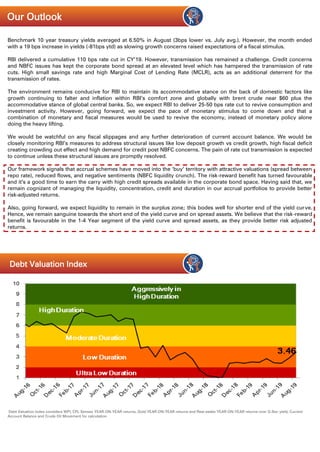 Benchmark 10 year treasury yields averaged at 6.50% in August (3bps lower vs. July avg.). However, the month ended
with a 19 bps increase in yields (-81bps ytd) as slowing growth concerns raised expectations of a fiscal stimulus.
RBI delivered a cumulative 110 bps rate cut in CY’19. However, transmission has remained a challenge. Credit concerns
and NBFC issues has kept the corporate bond spread at an elevated level which has hampered the transmission of rate
cuts. High small savings rate and high Marginal Cost of Lending Rate (MCLR), acts as an additional deterrent for the
transmission of rates.
The environment remains conducive for RBI to maintain its accommodative stance on the back of domestic factors like
growth continuing to falter and inflation within RBI’s comfort zone and globally with brent crude near $60 plus the
accommodative stance of global central banks. So, we expect RBI to deliver 25-50 bps rate cut to revive consumption and
investment activity. However, going forward, we expect the pace of monetary stimulus to come down and that a
combination of monetary and fiscal measures would be used to revive the economy, instead of monetary policy alone
doing the heavy lifting.
We would be watchful on any fiscal slippages and any further deterioration of current account balance. We would be
closely monitoring RBI’s measures to address structural issues like low deposit growth vs credit growth, high fiscal deficit
creating crowding out effect and high demand for credit post NBFC concerns. The pain of rate cut transmission is expected
to continue unless these structural issues are promptly resolved.
Our framework signals that accrual schemes have moved into the ‘buy’ territory with attractive valuations (spread between
repo rate), reduced flows, and negative sentiments (NBFC liquidity crunch). The risk-reward benefit has turned favourable
and it’s a good time to earn the carry with high credit spreads available in the corporate bond space. Having said that, we
remain cognizant of managing the liquidity, concentration, credit and duration in our accrual portfolios to provide better
risk-adjusted returns.
Also, going forward, we expect liquidity to remain in the surplus zone; this bodes well for shorter end of the yield curve.
Hence, we remain sanguine towards the short end of the yield curve and on spread assets. We believe that the risk-reward
benefit is favourable in the 1-4 Year segment of the yield curve and spread assets, as they provide better risk adjusted
returns.
Debt Valuation Index considers WPI, CPI, Sensex YEAR-ON-YEAR returns, Gold YEAR-ON-YEAR returns and Real estate YEAR-ON-YEAR returns over G-Sec yield, Current
Account Balance and Crude Oil Movement for calculation.
High Duration
Debt Valuation Index
Our Outlook
 