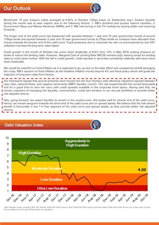 Benchmark 10 year treasury yields averaged at 6.55% in October (12bps lower vs. September avg.). System liquidity
during the month was at ease majorly due to the following factors: 1. RBI’s dividend and surplus reserve transfers, 2.
Government Ways and Means Advances (WMA) and 3. RBI intervening in the FX markets by buying dollar and receiving
forwards.
The longer end of the yield curve has steepened with spreads between 1 year and 10 year government bonds at around
110bps levels and spread between 5 year and 10 year government bonds at 27bps levels as investors have allocated their
money towards the shorter end of the yield curve. Fiscal pressures due to corporate tax rate cut accompanied by low GST
collection has kept the long term rates higher.
Credit growth in the month of October has come down drastically at 8.8% from 12% in May 2019, putting pressure on
banks to reduce the lending rates. However, Marginal Cost of Lending Rate (MCLR) remains high, leaving scope for lending
rates to come down further. With the fall in credit growth, credit spreads in securities considered relatively safe have come
down drastically.
We would be watchful on food Inflation as it is expected to go up due to the base effect and unseasonal rainfall damaging
the crops, RBI’s reaction on food inflation as the headline inflation moves beyond 4% and fiscal policy which will guide the
trajectory of long term rates from hereon.
Our framework signals that accrual schemes have moved into the 'buy' territory with attractive valuations (spread between
repo rate), reduced flows, and negative sentiments (NBFC liquidity crunch). The risk-reward benefit has turned favourable
and it's a good time to earn the carry with credit spreads available in the corporate bond space. Having said that, we
remain cognizant of managing the liquidity, concentration, credit and duration in our accrual portfolios to provide better
risk adjusted returns.
Also, going forward, we expect liquidity to remain in the surplus zone; this bodes well for shorter end of the yield curve.
Hence, we remain sanguine towards the short end of the yield curve and on spread assets. We believe that the risk-reward
benefit is favourable in the 1-4 Year segment of the yield curve and spread assets, as they provide better risk adjusted
returns.
Debt Valuation Index considers WPI, CPI, Sensex YEAR-ON-YEAR returns, Gold YEAR-ON-YEAR returns and Real estate YEAR-ON-YEAR returns over G-Sec yield, Current
Account Balance and Crude Oil Movement for calculation.
Debt Valuation Index
Our Outlook
 