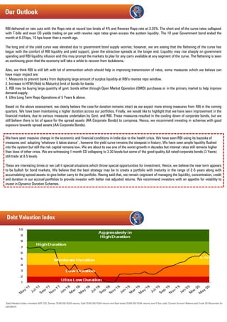 RBI delivered on rate cuts with the Repo rate at record low levels of 4% and Reverse Repo rate at 3.35%. The short end of the curve rates collapsed
with T-bills and even CD yields trading on par with reverse repo rates given excess the system liquidity. The 10 year Government bond ended the
month at 6.01bps, 10 bps lower than a month ago.
The long end of the yield curve was elevated due to government bond supply worries; however, we are seeing that the flattening of the curve has
begun with the comfort of RBI liquidity and yield support, given the attractive spreads at the longer end. Liquidity may rise sharply on government
spending and RBI liquidity infusion and this may prompt the markets to play for any carry available at any segment of the curve. The flattening is seen
as continuing given that the economy will take a while to recover from lockdowns.
Also, we think RBI is still left with lot of ammunition which should help in improving transmission of rates, some measures which we believe can
have major impact are:
1. Measures to prevent banks from deploying large amount of surplus liquidity at RBI‟s reverse repo window.
2. Increase in HTM (Hold to Maturity) limit of bonds for banks
3. RBI may be buying large quantity of govt. bonds either through Open Market Operation (OMO) purchases or in the primary market to help improve
demand-supply.
4. Ultra Long Term Repo Operations of 5 Years & above.
Based on the above assessment, we clearly believe the case for duration remains intact as we expect more strong measures from RBI in the coming
quarters. We have been maintaining a higher duration across our portfolios. Finally, we would like to highlight that we have seen improvement in the
financial markets, due to various measures undertaken by Govt. and RBI. These measures resulted in the cooling down of corporate bonds, but we
still believe there is lot of space for the spread assets (AA Corporate Bonds) to compress. Hence, we recommend investing in schemes with good
exposure towards spread assets (AA Corporate Bonds).
We have seen massive change in the economic and financial conditions in India due to the health crisis. We have seen RBI using its bazooka of
measures and adopting „whatever it takes stance‟ , however the yield curve remains the steepest in history. We have seen ample liquidity flushed
into the system but still the risk capital remains low. We are about to see one of the worst growth in decades but interest rates still remains higher
than lows of other crisis. We are witnessing 1 month CD collapsing to 3.30 levels but some of the good quality AA rated corporate bonds (3 Years)
still trade at 8.5 levels.
These are interesting times or we call it special situations which throw special opportunities for investment. Hence, we believe the near term appears
to be bullish for bond markets. We believe that the best strategy may be to create a portfolio with maturity in the range of 2-5 years along with
accumulating spread assets to give better carry to the portfolio. Having said that, we remain cognizant of managing the liquidity, concentration, credit
and duration in our accrual portfolios to provide investor with better risk adjusted returns. We recommend investors with an appetite for volatility to
invest in Dynamic Duration Schemes.
Debt Valuation Index considers WPI, CPI, Sensex YEAR-ON-YEAR returns, Gold YEAR-ON-YEAR returns and Real estate YEAR-ON-YEAR returns over G-Sec yield, Current Account Balance and Crude Oil Movement for
calculation.
Debt Valuation Index
Our Outlook
 