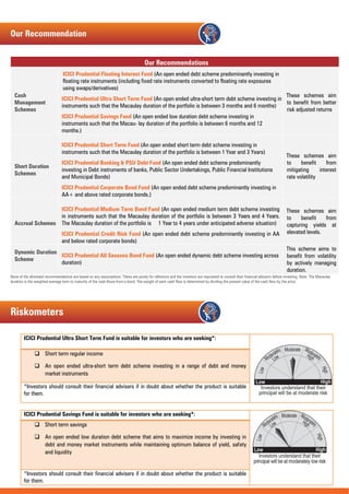 Our Recommendation
Our Recommendations
Cash
Management
Schemes
ICICI Prudential Floating Interest Fund (An open ended debt scheme predominantly investing in
floating rate instruments (including fixed rate instruments converted to floating rate exposures
using swaps/derivatives)
ICICI Prudential Ultra Short Term Fund (An open ended ultra-short term debt scheme investing in
instruments such that the Macaulay duration of the portfolio is between 3 months and 6 months)
ICICI Prudential Savings Fund (An open ended low duration debt scheme investing in
instruments such that the Macau- lay duration of the portfolio is between 6 months and 12
months.)
These schemes aim
to benefit from better
risk adjusted returns
Short Duration
Schemes
ICICI Prudential Short Term Fund (An open ended short term debt scheme investing in
instruments such that the Macaulay duration of the portfolio is between 1 Year and 3 Years)
ICICI Prudential Banking & PSU Debt Fund (An open ended debt scheme predominantly
investing in Debt instruments of banks, Public Sector Undertakings, Public Financial Institutions
and Municipal Bonds)
ICICI Prudential Corporate Bond Fund (An open ended debt scheme predominantly investing in
AA+ and above rated corporate bonds.)
These schemes aim
to benefit from
mitigating interest
rate volatility
Accrual Schemes
ICICI Prudential Medium Term Bond Fund (An open ended medium term debt scheme investing
in instruments such that the Macaulay duration of the portfolio is between 3 Years and 4 Years.
The Macaulay duration of the portfolio is 1 Year to 4 years under anticipated adverse situation)
ICICI Prudential Credit Risk Fund (An open ended debt scheme predominantly investing in AA
and below rated corporate bonds)
These schemes aim
to benefit from
capturing yields at
elevated levels.
Dynamic Duration
Scheme
ICICI Prudential All Seasons Bond Fund (An open ended dynamic debt scheme investing across
duration)
This scheme aims to
benefit from volatility
by actively managing
duration.
None of the aforesaid recommendations are based on any assumptions. These are purely for reference and the investors are requested to consult their financial advisors before investing. Note: The Macaulay
duration is the weighted average term to maturity of the cash flows from a bond. The weight of each cash flow is determined by dividing the present value of the cash flow by the price.
Riskometers
ICICI Prudential Ultra Short Term Fund is suitable for investors who are seeking*:
 Short term regular income
 An open ended ultra-short term debt scheme investing in a range of debt and money
market instruments
*Investors should consult their financial advisers if in doubt about whether the product is suitable
for them.
ICICI Prudential Savings Fund is suitable for investors who are seeking*:
 Short term savings
 An open ended low duration debt scheme that aims to maximize income by investing in
debt and money market instruments while maintaining optimum balance of yield, safety
and liquidity
*Investors should consult their financial advisers if in doubt about whether the product is suitable
for them.
 