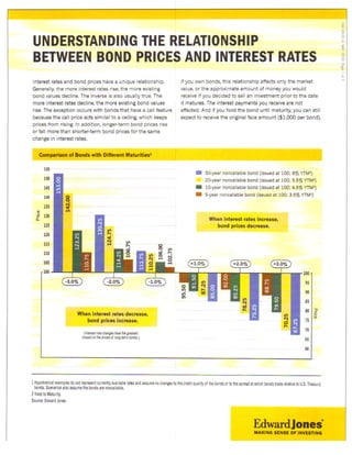 Fixed income workbook