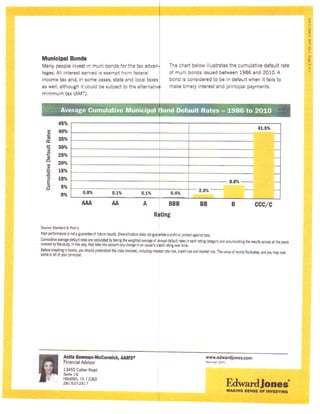 Fixed income workbook