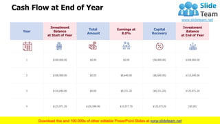Fixed investment Assessment PowerPoint Presentation Slides