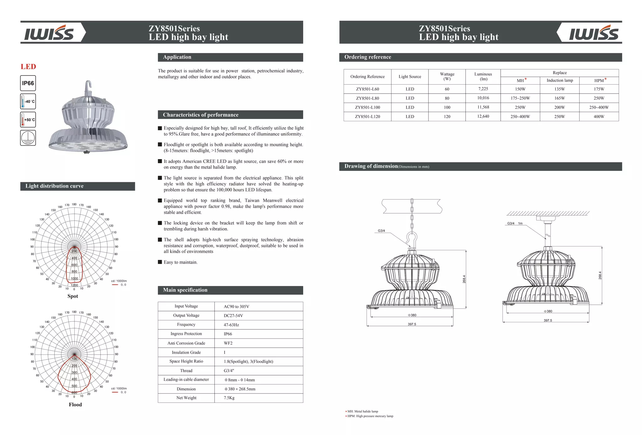 ZY8501Series
LED high bay light
Ordering reference
Drawing of dimension(Dimensions in mm)
Light Source
Wattage
(W)
Luminous
(lm)
ZY8501-L80 80
ZY8501-L100 100
ZY8501-L120 120
10,016
11,568
12,640
LED
LED
LED
ZY8501-L60 60 7,225LED 150W
175~250W
250W
250~400W
175W
250W
250~400W
400W
135W
165W
200W
250W
Ordering Reference
MH HPM
MH: Metal halide lamp
HPM: High pressure mercury lamp
380
397.5
268.4
G3/4 1m
380
397.5
268.4
G3/4
ZY8501Series
LED high bay light
Light distribution curve
Spot
Flood
200
400
600
800
1200
1000
100
200
300
400
600
500
IP66
+50 C
-40 C
LED
Induction lamp
Replace
Application
The product is suitable for use in power station, petrochemical industry,
metallurgy and other indoor and outdoor places.
Characteristics of performance
Especially designed for high bay, tall roof, It efficiently utilize the light
to 95%.Glare free, have a good performance of illuminance uniformity.
Floodlight or spotlight is both available according to mounting height.
(8-15meters: floodlight, >15meters: spotlight)
It adopts American CREE LED as light source, can save 60% or more
on energy than the metal halide lamp.
The light source is separated from the electrical appliance. This split
style with the high efficiency radiator have solved the heating-up
problem so that ensure the 100,000 hours LED lifespan.
Equipped world top ranking brand, Taiwan Meanwell electrical
appliance with power factor 0.98, make the lamp's performance more
stable and efficient.
The locking device on the bracket will keep the lamp from shift or
trembling during harsh vibration.
The shell adopts high-tech surface spraying technology, abrasion
resistance and corruption, waterproof, dustproof, suitable to be used in
all kinds of environments
Easy to maintain.
Input Voltage
Output Voltage
Frequency
Anti Corrosion Grade
Insulation Grade
Leading-in cable diameter
Dimension
Net Weight
AC90 to 305V
DC27-54V
47-63Hz
WF2
I
8mm - 14mm
380 268.5mm
7.5Kg
Ingress Protection IP66
Space Height Ratio
Thread
1.8(Spotlight), 3(Floodlight)
G3/4''
Main specification
 