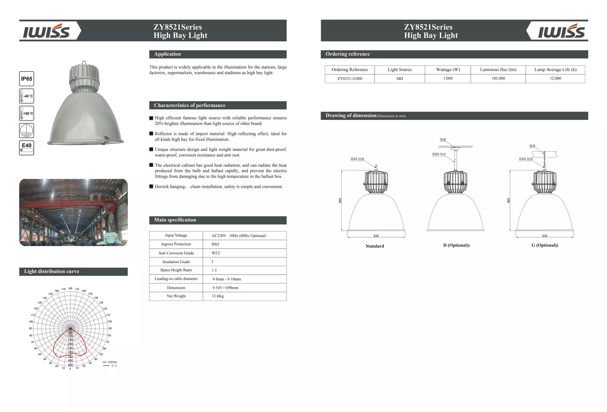 ZY8521Series
High Bay Light
Ordering reference
Drawing of dimension(Dimensions in mm)
Ordering Reference Light Source Wattage (W) Lamp Average Life (h)
ZY8521-J1000 1,000 105,000 12,000MH
D (Optional))
635
660
G3/4
G3/4
635
660
G3/4
ZY8521Series
High Bay Light
Standard G (Optional))
IP65
+50 C
-40 C
Light distribution curve
50
100
150
200
250
300
400
450
350
E40
Application
This product is widely applicable to the illumination for the stations, large
factories, supermarkets, warehouses and stadiums as high bay light.
Characteristics of performance
High efficient famous light source with reliable performance ensures
20% brighter illumination than light source of other brand.
Reflector is made of import material. High reflecting effect, ideal for
all kinds high bay for fixed illumination.
Unique structure design and light weight material for great dust-proof,
water-proof, corrosion resistance and anti rust.
The electrical cabinet has good heat radiation, and can radiate the heat
produced from the bulb and ballast rapidly, and prevent the electric
fittings from damaging due to the high temperature in the ballast box.
Derrick hanging chain installation, safety is simple and convenient.
Input Voltage
Anti Corrosion Grade
Insulation Grade
Space Height Ratio
Leading-in cable diameter
Dimension
Net Weight
AC220V 50Hz (60Hz Optional)
WF2
I
1.5
8mm - 10mm
545 698mm
Ingress Protection IP65
13.6Kg
Main specification
Luminous flux (lm)
 