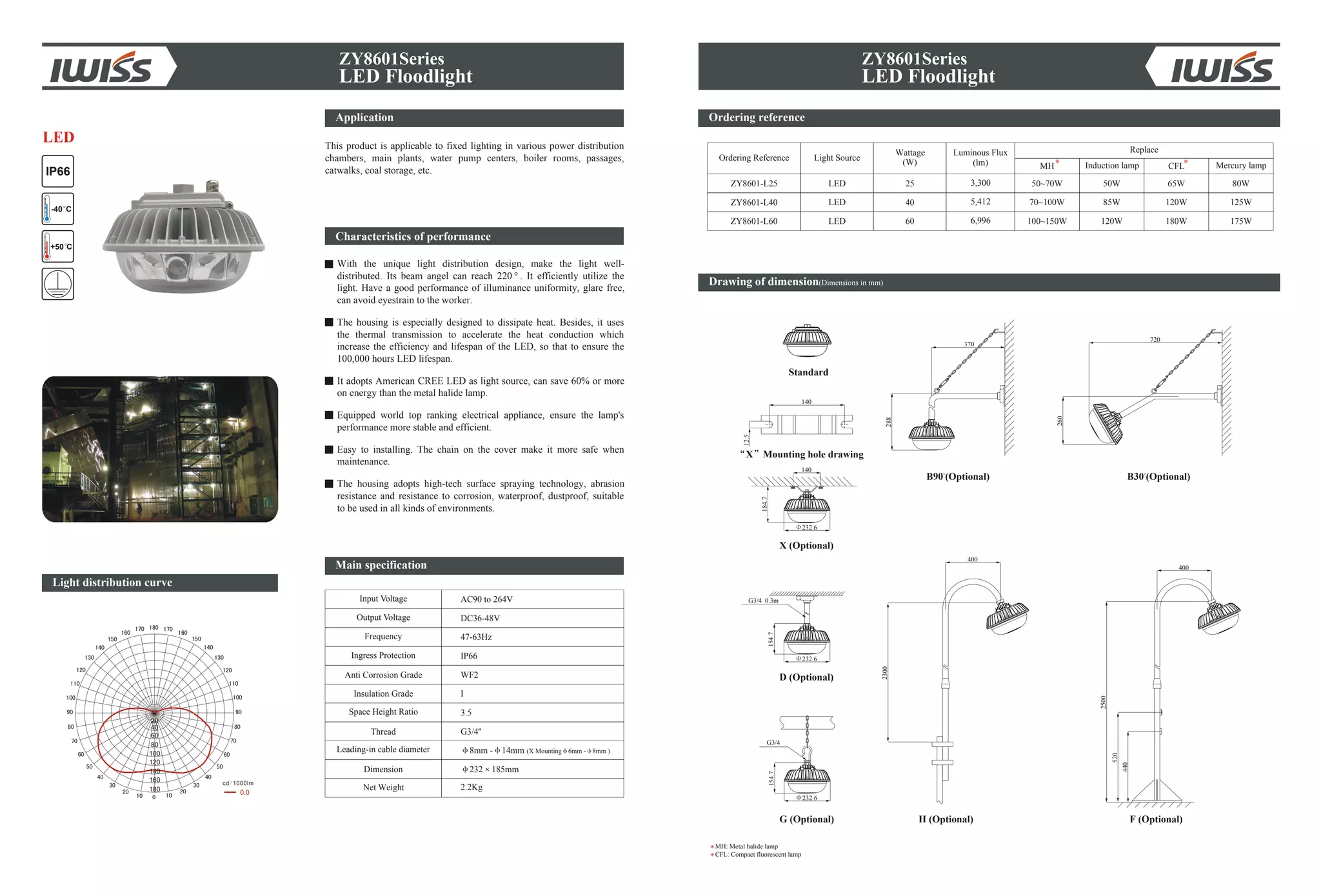 ZY8601Series
LED Floodlight
Ordering reference
Drawing of dimension(Dimensions in mm)
232.6
140
184.7
370
288
260
720
G3/4 0.3m
154.7
232.6
232.6
G3/4
154.7
2300
400
2500
520
440
400
B90 (Optional)
Light Source
Wattage
(W)
Ordering Reference
MH*
ZY8601-L25
ZY8601-L40
ZY8601-L60
25
40
60
3,300
5,412
6,996
LED
LED
LED
50~70W
70~100W
100~150W
65W
120W
180W
50W
85W
120W
80W
125W
175W
12.5
140
Standard
CFL*
MH: Metal halide lamp
CFL: Compact fluorescent lamp
X Mounting hole drawing
X (Optional)
B30 (Optional)
D (Optional)
G (Optional) H (Optional) F (Optional)
Light distribution curve
0.0
20
40
60
80
100
120
160
180
140
IP66
+50 C
-40 C
LED
Induction lamp
Replace
ZY8601Series
LED Floodlight
Application
This product is applicable to fixed lighting in various power distribution
chambers, main plants, water pump centers, boiler rooms, passages,
catwalks, coal storage, etc.
Characteristics of performance
With the unique light distribution design, make the light well-
distributed. Its beam angel can reach 220°. It efficiently utilize the
light. Have a good performance of illuminance uniformity, glare free,
can avoid eyestrain to the worker.
The housing is especially designed to dissipate heat. Besides, it uses
the thermal transmission to accelerate the heat conduction which
increase the efficiency and lifespan of the LED, so that to ensure the
100,000 hours LED lifespan.
It adopts American CREE LED as light source, can save 60% or more
on energy than the metal halide lamp.
Equipped world top ranking electrical appliance, ensure the lamp's
performance more stable and efficient.
Easy to installing. The chain on the cover make it more safe when
maintenance.
The housing adopts high-tech surface spraying technology, abrasion
resistance and resistance to corrosion, waterproof, dustproof, suitable
to be used in all kinds of environments.
Input Voltage
Output Voltage
Frequency
Anti Corrosion Grade
Insulation Grade
Leading-in cable diameter
Dimension
Net Weight
AC90 to 264V
DC36-48V
47-63Hz
WF2
I
8mm - 14mm (X Mounting 6mm - 8mm )
232 185mm
2.2Kg
Ingress Protection IP66
Space Height Ratio
Thread
3.5
G3/4''
Main specification
Mercury lamp
Luminous Flux
(lm)
 
