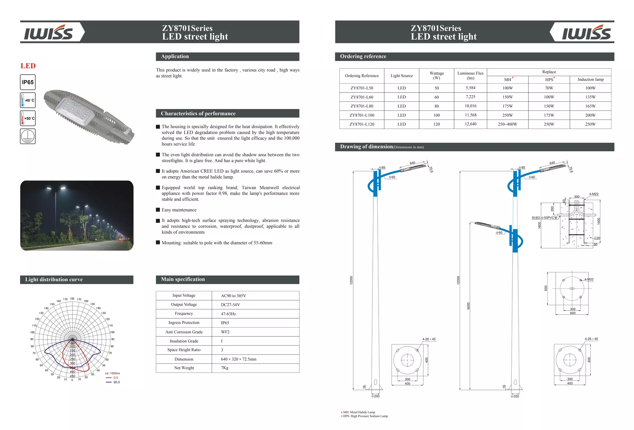 ZY8701Series
LED street light
Ordering reference
Drawing of dimension(Dimensions in mm)
Light Source
Wattage
(W) HPS
Ordering Reference
MH*
ZY8701-L50
ZY8701-L60
ZY8701-L80
50
60
80
5,584
7,225
10,016
LED
LED
LED
100W
150W
175W
70W
100W
150W
100W
135W
165W
MH: Metal Halide Lamp
HPS: High Pressure Sodium Lamp
ZY8701Series
LED street light
*
ZY8701-L100 100 11,568LED 250W 175W 200W
ZY8701-L120 120 12,640LED 250~400W 250W 250W
Light distribution curve
IP65
+50 C
-40 C
LED
Induction lamp
Replace
Application
This product is widely used in the factory , various city road , high ways
as street light.
Characteristics of performance
The housing is specially designed for the heat dissipation. It effectively
solved the LED degradation problem caused by the high temperature
during use. So that the unit ensured the light efficacy and the 100,000
hours service life.
The even light distribution can avoid the shadow area between the two
streetlights. It is glare free. And has a pure white light.
It adopts American CREE LED as light source, can save 60% or more
on energy than the metal halide lamp.
Equipped world top ranking brand, Taiwan Meanwell electrical
appliance with power factor 0.98, make the lamp's performance more
stable and efficient.
Easy maintenance
It adopts high-tech surface spraying technology, abrasion resistance
and resistance to corrosion, waterproof, dustproof, applicable to all
kinds of environments
Mounting: suitable to pole with the diameter of 55-60mm
Input Voltage
Output Voltage
Frequency
Anti Corrosion Grade
Insulation Grade
Dimension
Net Weight
AC90 to 305V
DC27-54V
47-63Hz
WF2
I
640 320 72.5mm
7Kg
Ingress Protection IP65
Space Height Ratio 3
Main specification
Luminous Flux
(lm)
 