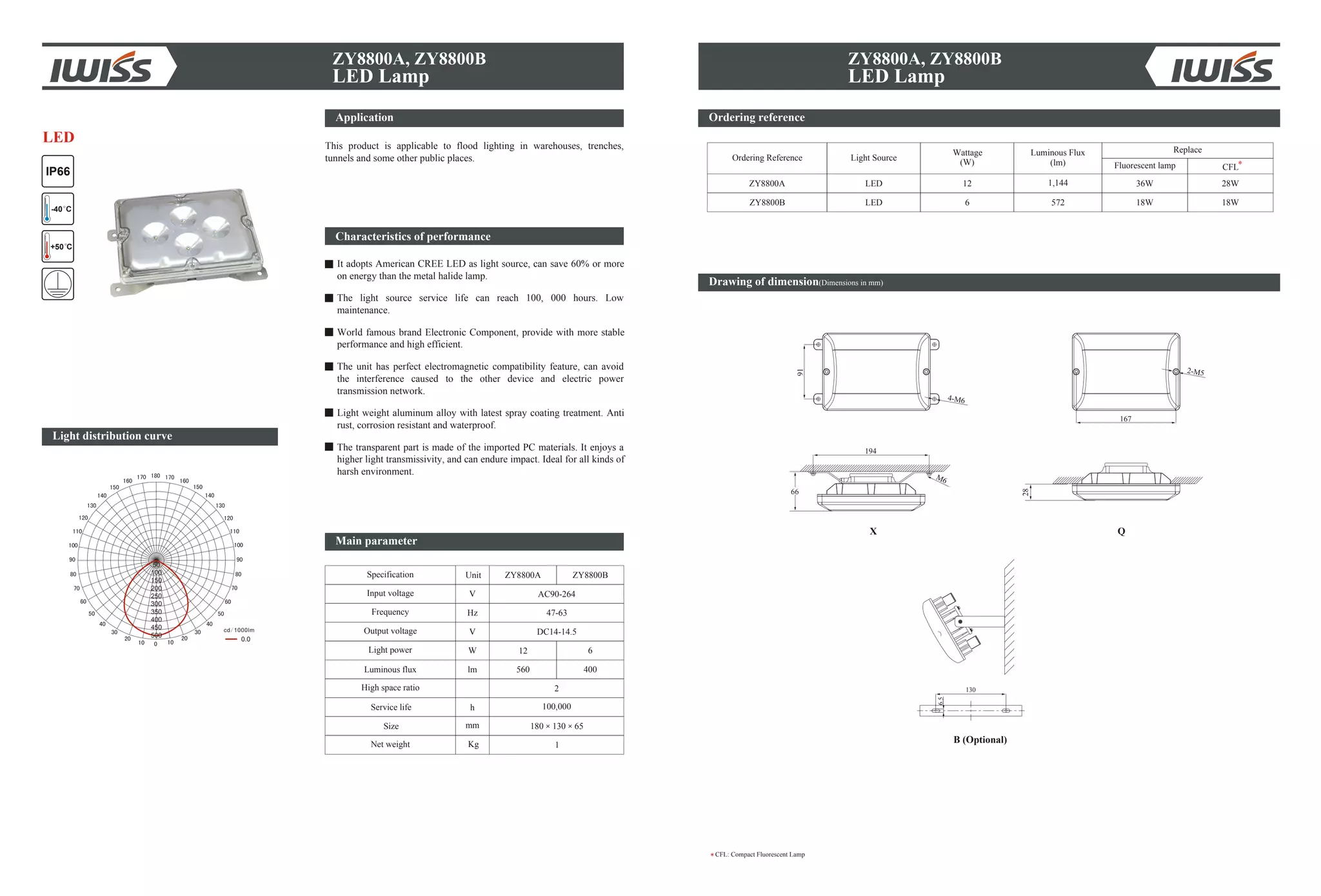 ZY8800A, ZY8800B
LED Lamp
Ordering reference
Drawing of dimension(Dimensions in mm)
CFL: Compact Fluorescent Lamp
4-M6
91
2-M5
167
66
M6
194
28
B (Optional)
130
6.5
ZY8800A, ZY8800B
LED Lamp
Light Source
Wattage
(W)
Ordering Reference
12
6
1,144
572
ZY8800A
ZY8800B
LED
LED
28W
18W
36W
18W
CFL*Fluorescent lamp
X Q
Replace
Light distribution curve
0.0
50
100
150
200
250
300
400
450
350
500
IP66
+50 C
-40 C
LED
Application
This product is applicable to flood lighting in warehouses, trenches,
tunnels and some other public places.
Characteristics of performance
It adopts American CREE LED as light source, can save 60% or more
on energy than the metal halide lamp.
The light source service life can reach 100, 000 hours. Low
maintenance.
World famous brand Electronic Component, provide with more stable
performance and high efficient.
The unit has perfect electromagnetic compatibility feature, can avoid
the interference caused to the other device and electric power
transmission network.
Light weight aluminum alloy with latest spray coating treatment. Anti
rust, corrosion resistant and waterproof.
The transparent part is made of the imported PC materials. It enjoys a
higher light transmissivity, and can endure impact. Ideal for all kinds of
harsh environment.
Main parameter
Specification
Input voltage
Frequency
Output voltage
Light power
High space ratio
Service life
Size
Net weight
Unit
V
Hz
V
W
lm
h
mm
Kg
ZY8800A ZY8800B
AC90-264
47-63
DC14-14.5
12 6
560 400
2
100,000
180 130 65
1
Luminous flux
Luminous Flux
(lm)
 