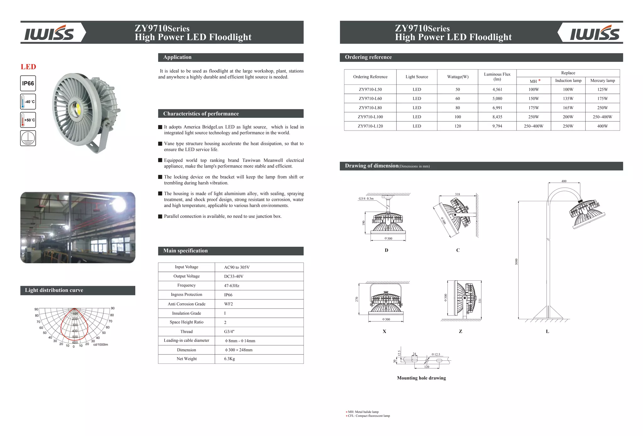 ZY9710Series
High Power LED Floodlight
Ordering reference
Drawing of dimension(Dimensions in mm)
Mounting hole drawing
MH: Metal halide lamp
CFL: Compact fluorescent lamp
G3/4 0.3m
190
300
300
300
331
300
318
30
12.5
24 12.5
3000
400
C
ZX
D
L
270
120
Ordering Reference Wattage(W)
ZY9710-L80 80
ZY9710-L100
ZY9710-L120
100
120
LED
LED
LED
ZY9710-L60 60LED
175W
250W
250~400W
150W
165W
200W
250W
135W
250W
250~400W
400W
175W
ZY9710-L50 50LED 100W 100W 125W
6,991
8,435
9,794
5,080
4,561
Light Source
MH
ZY9710Series
High Power LED Floodlight
Induction lamp
Replace
90
0
80
70
60
50
40
30
20
1010
20
30
40
50
60
70
80
90
cd/1000lm
100
200
300
400
500
600
Light distribution curve
IP66
+50 C
-40 C
LED
Application
It is ideal to be used as floodlight at the large workshop, plant, stations
and anywhere a highly durable and efficient light source is needed.
Characteristics of performance
It adopts America BridgeLux LED as light source, which is lead in
integrated light source technology and performance in the world.
Vane type structure housing accelerate the heat dissipation, so that to
ensure the LED service life.
Equipped world top ranking brand Tawiwan Meanwell electrical
appliance, make the lamp's performance more stable and efficient.
The locking device on the bracket will keep the lamp from shift or
trembling during harsh vibration.
The housing is made of light aluminium alloy, with sealing, spraying
treatment, and shock proof design, strong resistant to corrosion, water
and high temperature, applicable to various harsh environments.
Parallel connection is available, no need to use junction box.
Input Voltage
Output Voltage
Frequency
Anti Corrosion Grade
Insulation Grade
Thread
Leading-in cable diameter
Dimension
Net Weight
AC90 to 305V
DC33-40V
47-63Hz
WF2
I
G3/4''
8mm - 14mm
300 248mm
6.3Kg
Ingress Protection IP66
Space Height Ratio 2
Main specification
Mercury lamp
Luminous Flux
(lm)
 