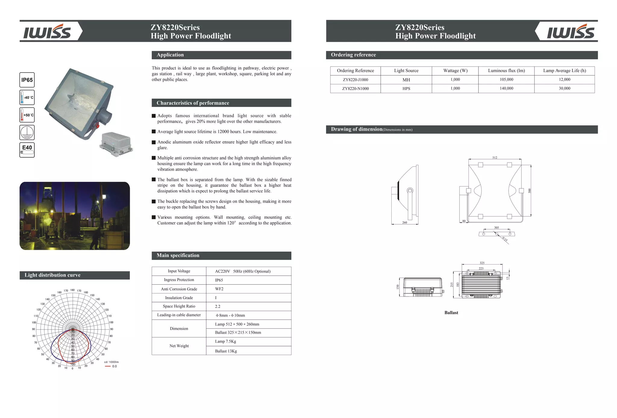 ZY8220Series
High Power Floodlight
Ordering reference
Drawing of dimension(Dimensions in mm)
Ordering Reference Light Source Wattage (W) Lamp Average Life (h)
MHZY8220-J1000 1,000 105,000 12,000
ZY8220-N1000 1,000 140,000 30,000
15
305
260
80
512
500
150
325
223
13
215
183
ZY8220Series
High Power Floodlight
HPS
Ballast
IP65
+50 C
-40 C
0.0
10
20
30
40
50
60
80
90
70
100
Light distribution curve
E40
Application
This product is ideal to use as floodlighting in pathway, electric power ,
gas station , rail way , large plant, workshop, square, parking lot and any
other public places.
Characteristics of performance
Adopts famous international brand light source with stable
performance gives 20% more light over the other manufacturers.
Average light source lifetime is 12000 hours. Low maintenance.
Anodic aluminum oxide reflector ensure higher light efficacy and less
glare.
Multiple anti corrosion structure and the high strength aluminium alloy
housing ensure the lamp can work for a long time in the high frequency
vibration atmosphere.
The ballast box is separated from the lamp. With the sizable finned
stripe on the housing, it guarantee the ballast box a higher heat
dissipation which is expect to prolong the ballast service life.
The buckle replacing the screws design on the housing, making it more
easy to open the ballast box by hand.
Various mounting options. Wall mounting, ceiling mounting etc.
Customer can adjust the lamp within 120 according to the application.
Input Voltage
Anti Corrosion Grade
Insulation Grade
Space Height Ratio
Leading-in cable diameter
Dimension
Net Weight
AC220V 50Hz (60Hz Optional)
WF2
I
2.2
8mm - 10mm
Lamp 512 500 260mm
Ingress Protection IP65
Ballast 325 215 150mm
Lamp 7.5Kg
Ballast 13Kg
Main specification
Luminous flux (lm)
 