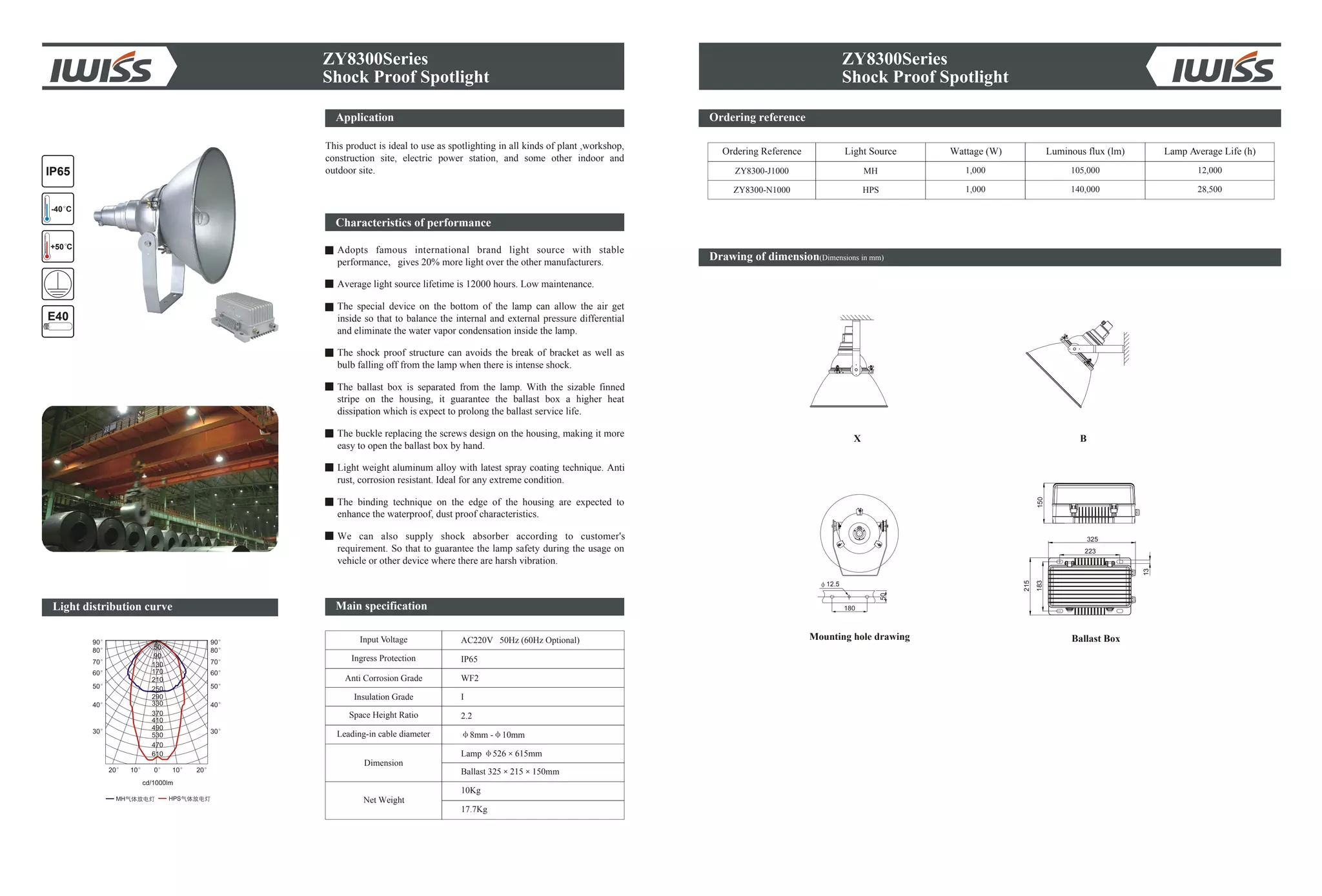 ZY8300Series
Shock Proof Spotlight
Ordering reference
Drawing of dimension(Dimensions in mm)
X B
12.5
Ballast Box
150
325
223
13
215
183
ZY8300Series
Shock Proof Spotlight
Ordering Reference Light Source Wattage (W) Lamp Average Life (h)
MHZY8300-J1000 1,000 105,000 12,000
ZY8300-N1000 1,000 140,000 28,500HPS
Mounting hole drawing
IP65
+50 C
-40 C
Light distribution curve
E40
Application
This product is ideal to use as spotlighting in all kinds of plant ,workshop,
construction site, electric power station, and some other indoor and
outdoor site.
Characteristics of performance
Adopts famous international brand light source with stable
performance gives 20% more light over the other manufacturers.
Average light source lifetime is 12000 hours. Low maintenance.
The special device on the bottom of the lamp can allow the air get
inside so that to balance the internal and external pressure differential
and eliminate the water vapor condensation inside the lamp.
The shock proof structure can avoids the break of bracket as well as
bulb falling off from the lamp when there is intense shock.
The ballast box is separated from the lamp. With the sizable finned
stripe on the housing, it guarantee the ballast box a higher heat
dissipation which is expect to prolong the ballast service life.
The buckle replacing the screws design on the housing, making it more
easy to open the ballast box by hand.
Light weight aluminum alloy with latest spray coating technique. Anti
rust, corrosion resistant. Ideal for any extreme condition.
The binding technique on the edge of the housing are expected to
enhance the waterproof, dust proof characteristics.
We can also supply shock absorber according to customer's
requirement. So that to guarantee the lamp safety during the usage on
vehicle or other device where there are harsh vibration.
Input Voltage
Anti Corrosion Grade
Insulation Grade
Space Height Ratio
Leading-in cable diameter
Dimension
Net Weight
AC220V 50Hz (60Hz Optional)
WF2
I
2.2
8mm - 10mm
Lamp 526 615mm
17.7Kg
Ingress Protection IP65
Ballast 325 215 150mm
10Kg
Main specification
Luminous flux (lm)
 
