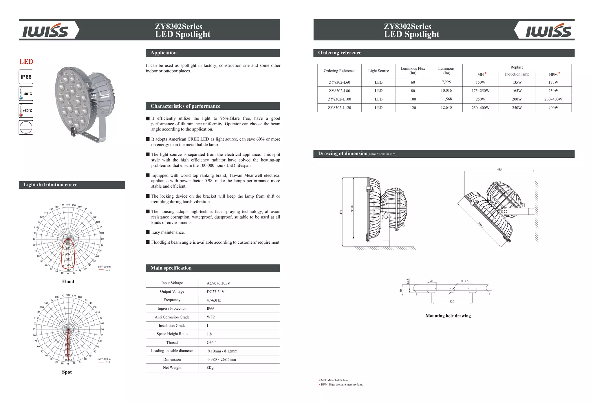 ZY8302Series
LED Spotlight
Ordering reference
Drawing of dimension(Dimensions in mm)
Mounting hole drawing
12.5
427
380
380
435
30
12.5
24
120
ZY8302Series
LED Spotlight
Light Source
Luminous
(lm)
ZY8302-L80 80
ZY8302-L100 100
ZY8302-L120 120
10,016
11,568
12,640
LED
LED
LED
ZY8302-L60 60 7,225LED 150W
175~250W
250W
250~400W
175W
250W
250~400W
400W
135W
165W
200W
250W
Ordering Reference
MH HPM
MH: Metal halide lamp
HPM: High pressure mercury lamp
Light distribution curve
200
400
600
800
1200
1000
2000
4000
6000
8000
12000
10000
Spot
Flood
IP66
+50 C
-40 C
LED
Induction lamp
ReplaceLuminous Flux
(lm)
Application
It can be used as spotlight in factory, construction site and some other
indoor or outdoor places.
Characteristics of performance
It efficiently utilize the light to 95%.Glare free, have a good
performance of illuminance uniformity. Operator can choose the beam
angle according to the application.
It adopts American CREE LED as light source, can save 60% or more
on energy than the metal halide lamp
The light source is separated from the electrical appliance. This split
style with the high efficiency radiator have solved the heating-up
problem so that ensure the 100,000 hours LED lifespan.
Equipped with world top ranking brand, Taiwan Meanwell electrical
appliance with power factor 0.98, make the lamp's performance more
stable and efficient
The locking device on the bracket will keep the lamp from shift or
trembling during harsh vibration.
The housing adopts high-tech surface spraying technology, abrasion
resistance corruption, waterproof, dustproof, suitable to be used at all
kinds of environments.
Easy maintenance.
Floodlight beam angle is available according to customers' requirement.
Input Voltage
Output Voltage
Frequency
Anti Corrosion Grade
Insulation Grade
Leading-in cable diameter
Dimension
Net Weight
AC90 to 305V
DC27-54V
47-63Hz
WF2
I
10mm - 12mm
380 268.5mm
8Kg
Ingress Protection IP66
Space Height Ratio
Thread
1.8
G3/4''
Main specification
 