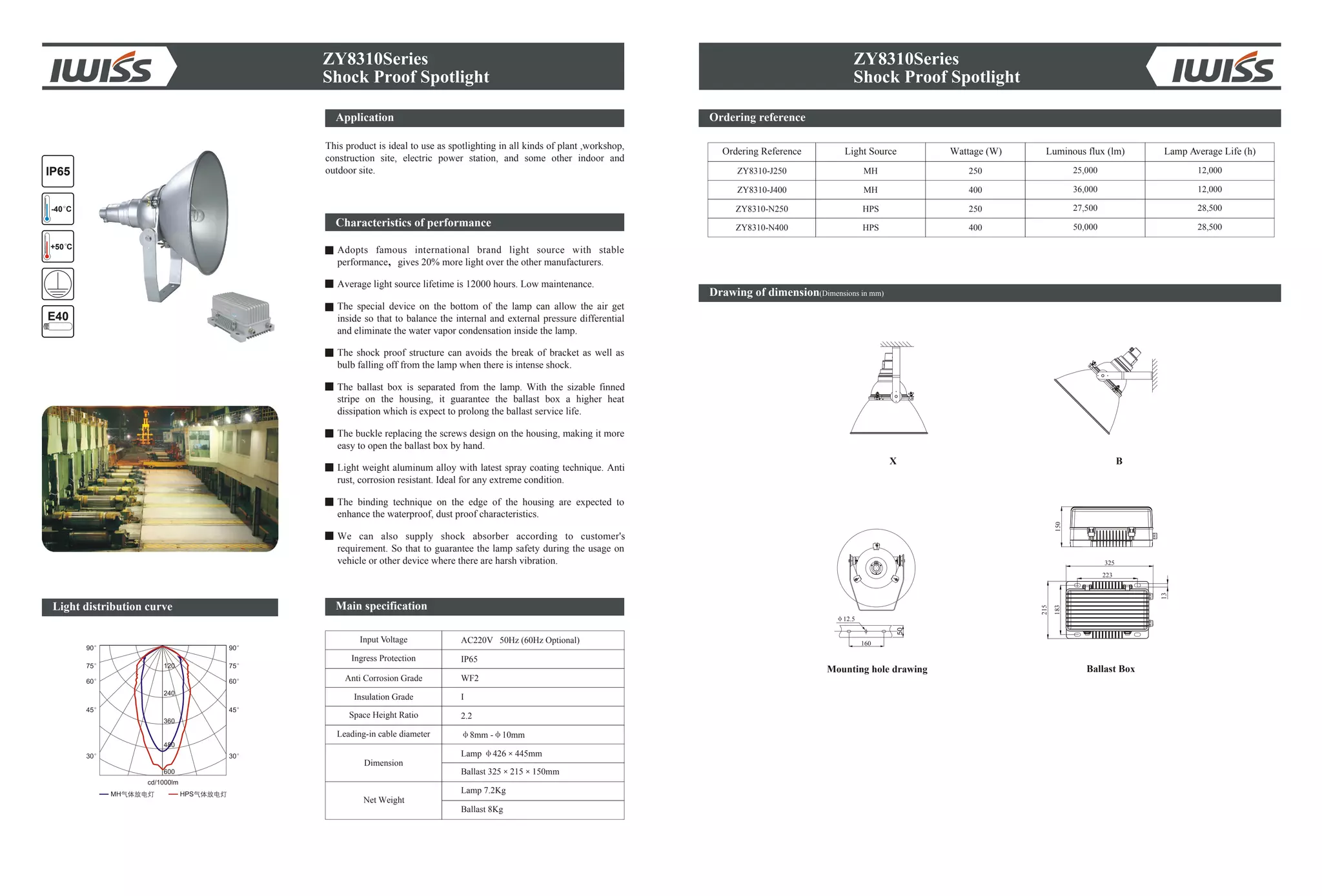 ZY8310Series
Shock Proof Spotlight
Ordering reference
Drawing of dimension(Dimensions in mm)
12.5
160
150
325
223
13
215
183
ZY8310Series
Shock Proof Spotlight
Ordering Reference Light Source Wattage (W) Lamp Average Life (h)
ZY8310-J250 250 25,000 12,000
ZY8310-N400 400 50,000 28,500
ZY8310-J400 400 36,000 12,000
ZY8310-N250 250 27,500 28,500
MH
HPS
HPS
MH
X B
Mounting hole drawing Ballast Box
IP65
+50 C
-40 C
Light distribution curve
E40
Application
This product is ideal to use as spotlighting in all kinds of plant ,workshop,
construction site, electric power station, and some other indoor and
outdoor site.
Characteristics of performance
Adopts famous international brand light source with stable
performance gives 20% more light over the other manufacturers.
Average light source lifetime is 12000 hours. Low maintenance.
The special device on the bottom of the lamp can allow the air get
inside so that to balance the internal and external pressure differential
and eliminate the water vapor condensation inside the lamp.
The shock proof structure can avoids the break of bracket as well as
bulb falling off from the lamp when there is intense shock.
The ballast box is separated from the lamp. With the sizable finned
stripe on the housing, it guarantee the ballast box a higher heat
dissipation which is expect to prolong the ballast service life.
The buckle replacing the screws design on the housing, making it more
easy to open the ballast box by hand.
Light weight aluminum alloy with latest spray coating technique. Anti
rust, corrosion resistant. Ideal for any extreme condition.
The binding technique on the edge of the housing are expected to
enhance the waterproof, dust proof characteristics.
We can also supply shock absorber according to customer's
requirement. So that to guarantee the lamp safety during the usage on
vehicle or other device where there are harsh vibration.
Input Voltage
Anti Corrosion Grade
Insulation Grade
Space Height Ratio
Leading-in cable diameter
Dimension
Net Weight
AC220V 50Hz (60Hz Optional)
WF2
I
2.2
8mm - 10mm
Lamp 426 445mm
Ballast 8Kg
Ingress Protection IP65
Ballast 325 215 150mm
Lamp 7.2Kg
Main specification
Luminous flux (lm)
 
