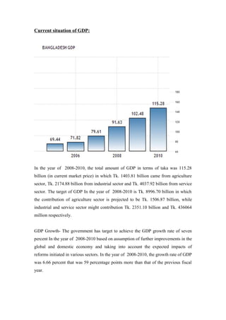 Trends in the main macroeconomics indicators of Bangladesh | DOC