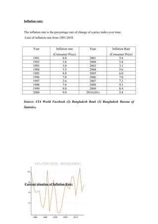 Trends in the main macroeconomics indicators of Bangladesh | DOC