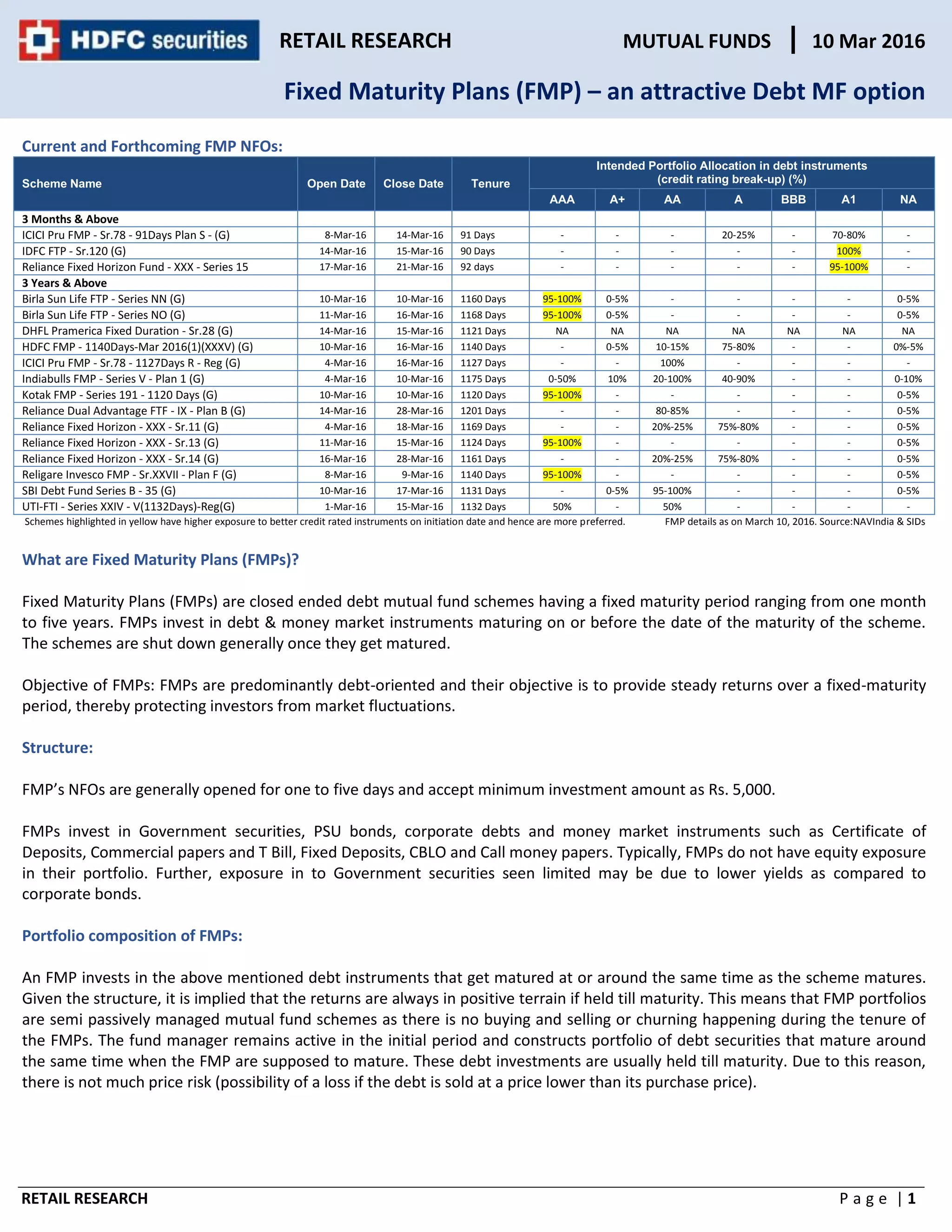 Fixed Maturity Plans (FMP) an attractive Debt Mutual fund Option PDF