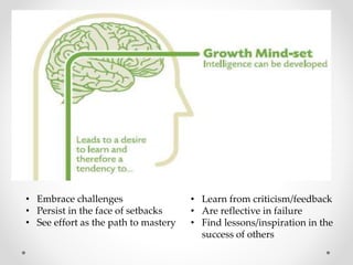 • Embrace challenges
• Persist in the face of setbacks
• See effort as the path to mastery
• Learn from criticism/feedback
• Are reflective in failure
• Find lessons/inspiration in the
success of others
 