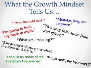 What the Growth Mindset
Tells Us…
“What am I missing?””
“I should try some of the
strategies I’ve learned.”
 