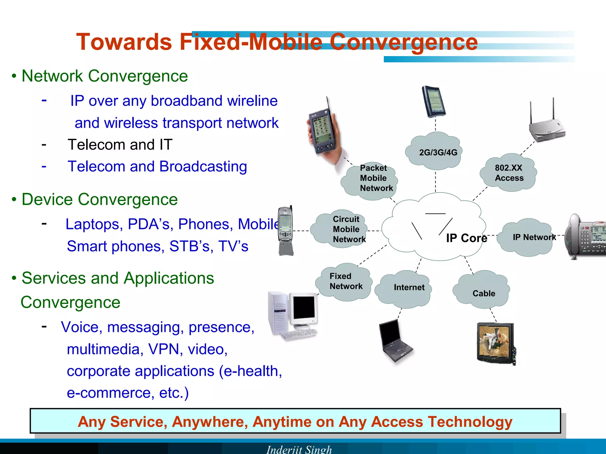 Inderjit Singh
• Network Convergence
- IP over any broadband wireline
and wireless transport network
- Telecom and IT
- Telecom and Broadcasting
• Device Convergence
- Laptops, PDA’s, Phones, Mobile
Smart phones, STB’s, TV’s
• Services and Applications
Convergence
- Voice, messaging, presence,
multimedia, VPN, video,
corporate applications (e-health,
e-commerce, etc.)
Any Service, Anywhere, Anytime on Any Access TechnologyAny Service, Anywhere, Anytime on Any Access Technology
Towards Fixed-Mobile Convergence
IP Core
2G/3G/4G
Internet
Circuit
Mobile
Network
802.XX
Access
Packet
Mobile
Network
Fixed
Network
Cable
IP Network
 