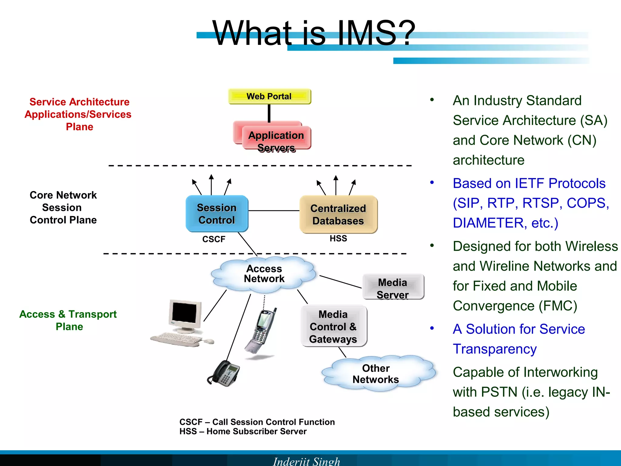 Inderjit Singh
What is IMS?
• An Industry Standard
Service Architecture (SA)
and Core Network (CN)
architecture
• Based on IETF Protocols
(SIP, RTP, RTSP, COPS,
DIAMETER, etc.)
• Designed for both Wireless
and Wireline Networks and
for Fixed and Mobile
Convergence (FMC)
• A Solution for Service
Transparency
• Capable of Interworking
with PSTN (i.e. legacy IN-
based services)
CSCF – Call Session Control Function
HSS – Home Subscriber Server
Access & Transport
Plane
Core Network
Session
Control Plane
Service Architecture
Applications/Services
Plane
HSSCSCF
Access
Network
Other
Networks
Web PortalWeb PortalWeb PortalWeb Portal
ApplicationApplication
ServersServers
ApplicationApplication
ServersServers
SessionSession
ControlControl
SessionSession
ControlControl
CentralizedCentralized
DatabasesDatabases
CentralizedCentralized
DatabasesDatabases
MediaMedia
Control &Control &
GatewaysGateways
MediaMedia
Control &Control &
GatewaysGateways
MediaMedia
ServerServer
MediaMedia
ServerServer
 