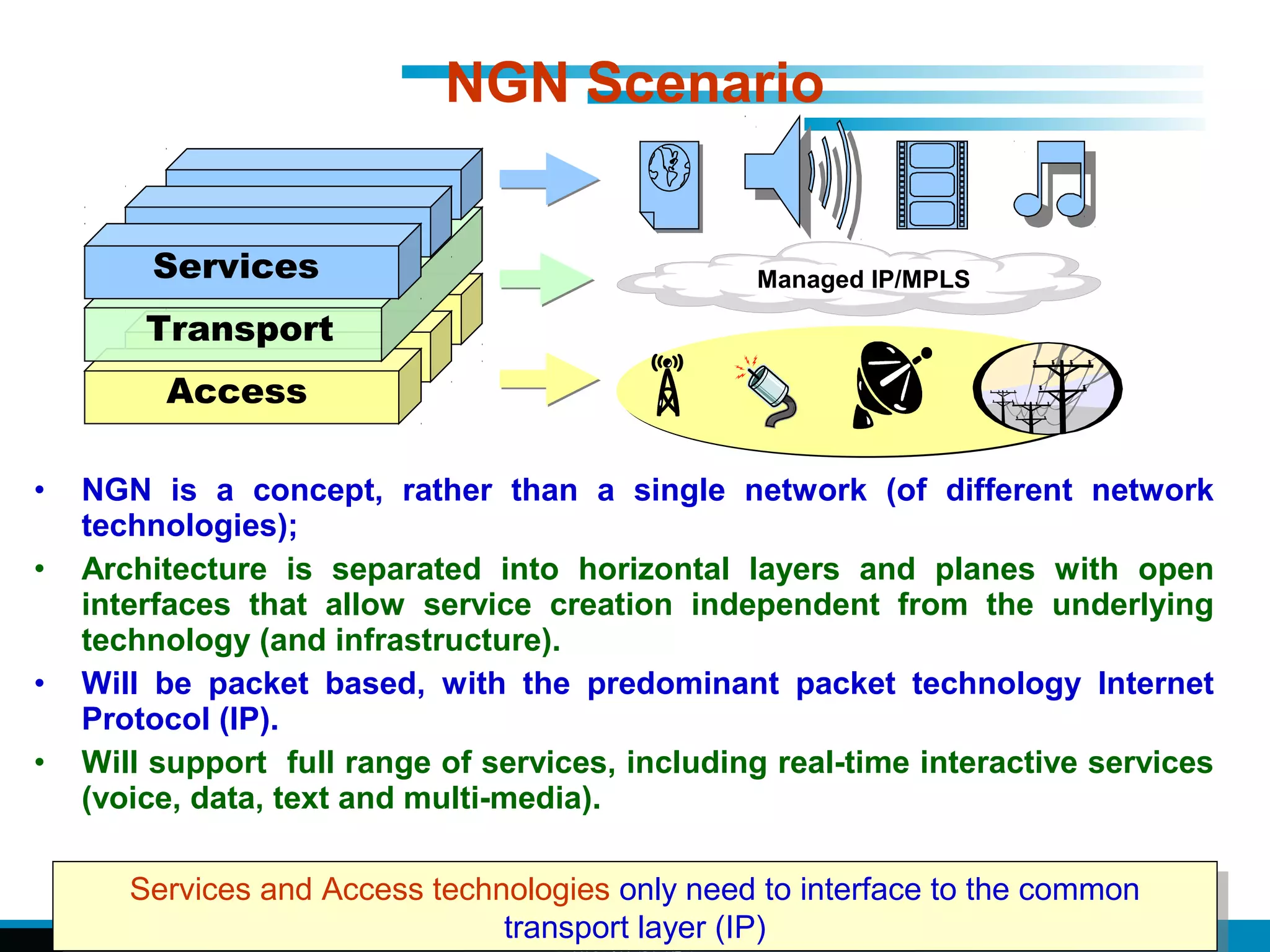 Inderjit Singh
NGN Scenario
Services and Access technologies only need to interface to the common
transport layer (IP)
Services and Access technologies only need to interface to the common
transport layer (IP)
Access
Transport
Services Managed IP/MPLS
• NGN is a concept, rather than a single network (of different network
technologies);
• Architecture is separated into horizontal layers and planes with open
interfaces that allow service creation independent from the underlying
technology (and infrastructure).
• Will be packet based, with the predominant packet technology Internet
Protocol (IP).
• Will support full range of services, including real-time interactive services
(voice, data, text and multi-media).
 