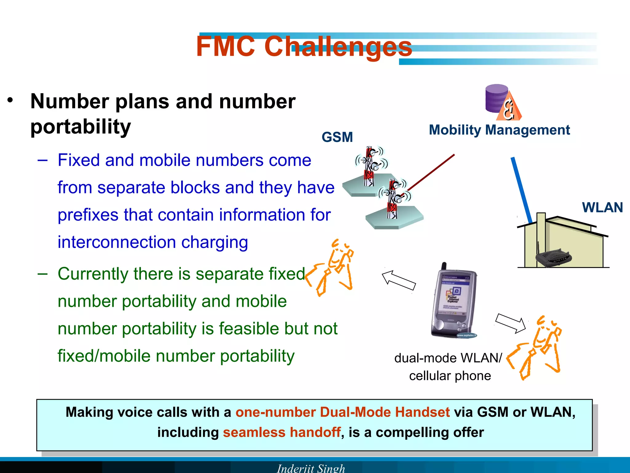 Inderjit Singh
FMC Challenges
• Number plans and number
portability
– Fixed and mobile numbers come
from separate blocks and they have
prefixes that contain information for
interconnection charging
– Currently there is separate fixed
number portability and mobile
number portability is feasible but not
fixed/mobile number portability
WLAN
GSM
Mobility Management
dual-mode WLAN/
cellular phone
Making voice calls with a one-number Dual-Mode Handset via GSM or WLAN,
including seamless handoff, is a compelling offer
Making voice calls with a one-number Dual-Mode Handset via GSM or WLAN,
including seamless handoff, is a compelling offer
 