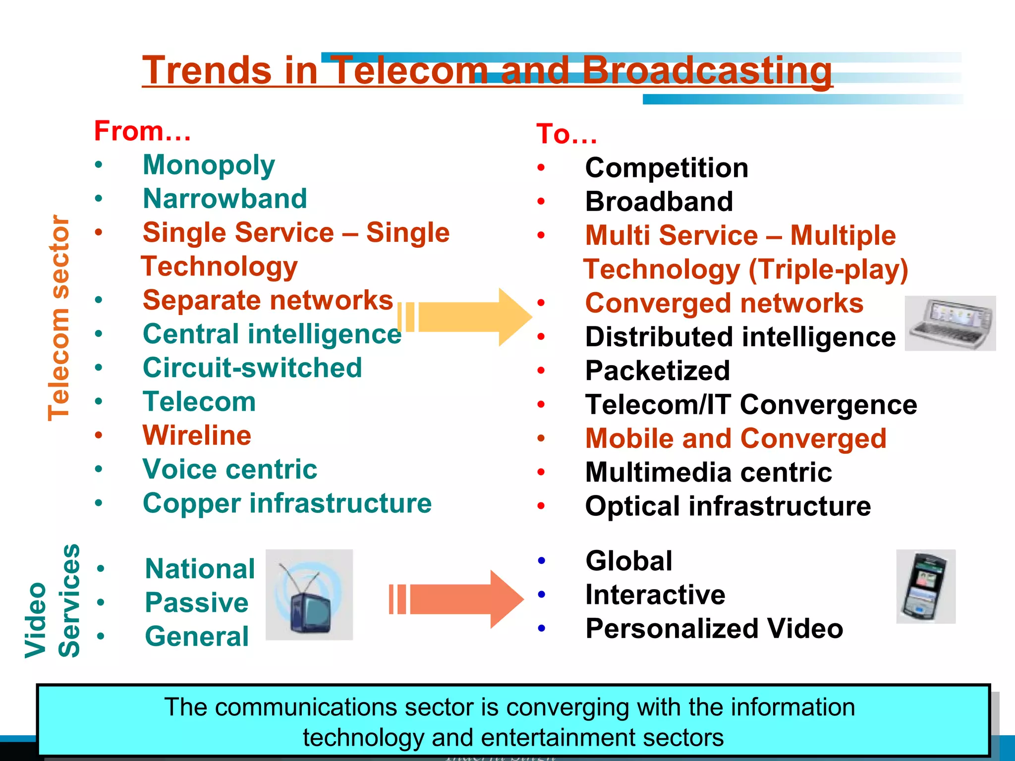 Inderjit Singh
Trends in Telecom and Broadcasting
From…
• Monopoly
• Narrowband
• Single Service – Single
Technology
• Separate networks
• Central intelligence
• Circuit-switched
• Telecom
• Wireline
• Voice centric
• Copper infrastructure
To…
• Competition
• Broadband
• Multi Service – Multiple
Technology (Triple-play)
• Converged networks
• Distributed intelligence
• Packetized
• Telecom/IT Convergence
• Mobile and Converged
• Multimedia centric
• Optical infrastructure
• National
• Passive
• General
• Global
• Interactive
• Personalized Video
The communications sector is converging with the information
technology and entertainment sectors
The communications sector is converging with the information
technology and entertainment sectors
Telecomsector
Video
Services
 