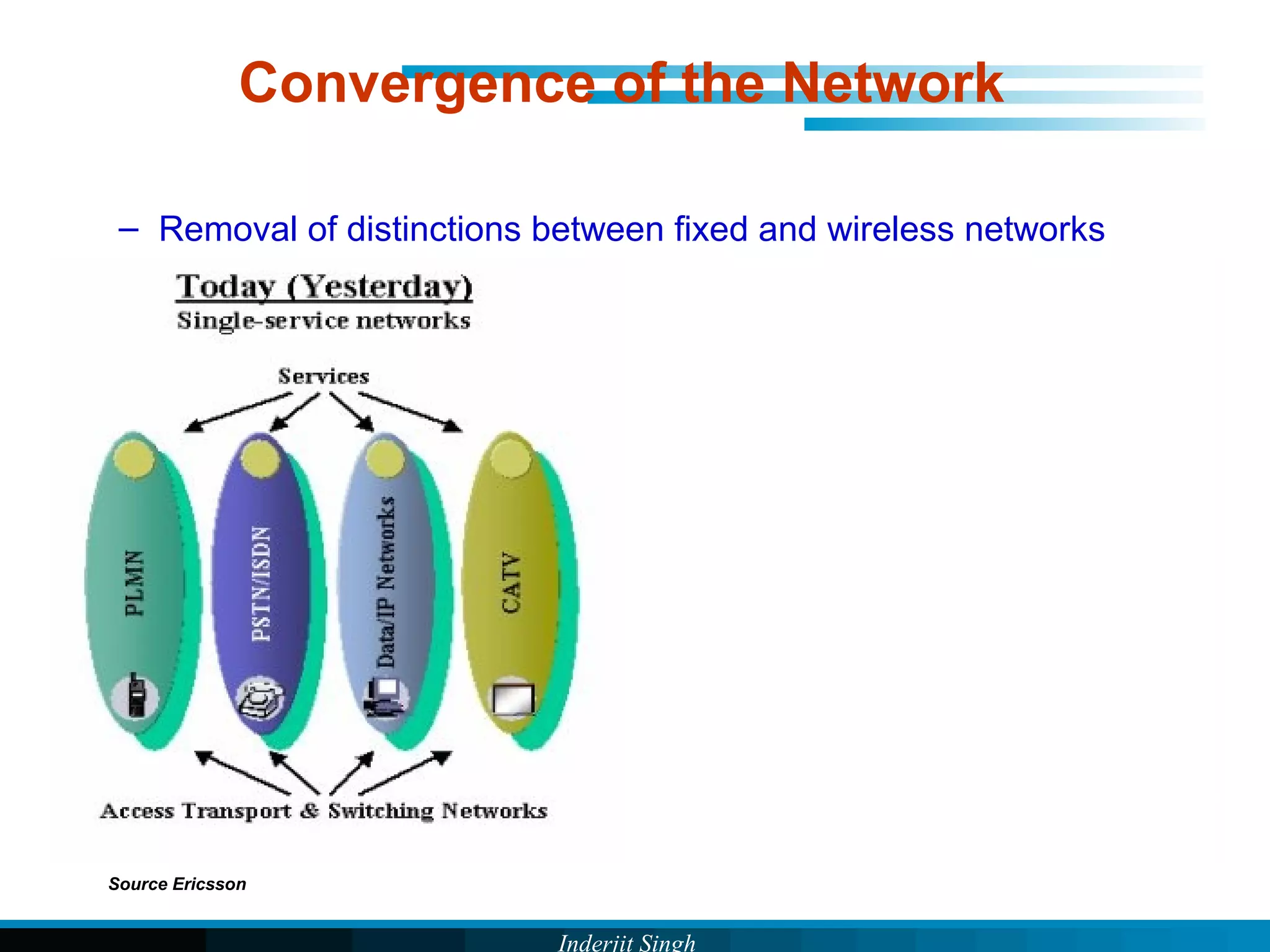 Inderjit Singh
Convergence of the Network
– Removal of distinctions between fixed and wireless networks
Source Ericsson
 
