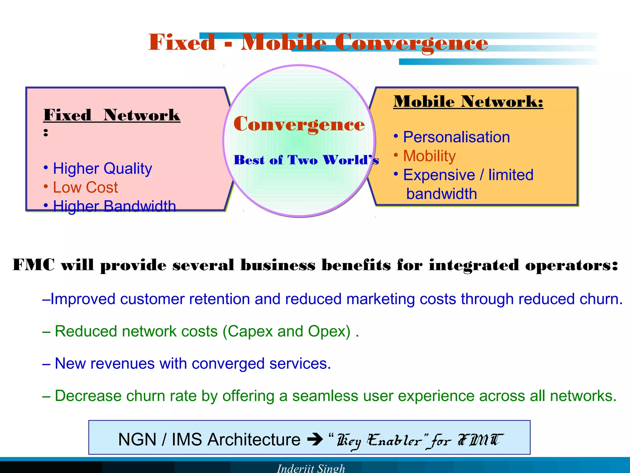 Inderjit Singh
Fixed - Mobile Convergence
Fixed Network
:
• Higher Quality
• Low Cost
• Higher Bandwidth
Mobile Network:
• Personalisation
• Mobility
• Expensive / limited
bandwidth
Convergence
Best of Two World’s
FMC will provide several business benefits for integrated operators:
–Improved customer retention and reduced marketing costs through reduced churn.
– Reduced network costs (Capex and Opex) .
– New revenues with converged services.
– Decrease churn rate by offering a seamless user experience across all networks.
NGN / IMS Architecture  “Key Enabler” for FMC
 