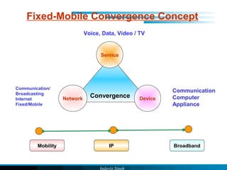 Fixed Mobile Convergence | PPT