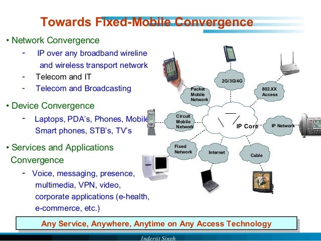 Fixed Mobile Convergence