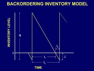 Fixed order size system | PPT