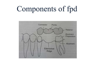 Components of fpd
 