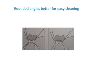 Rounded angles better for easy cleaning
 